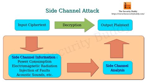 side channel attacks 2017